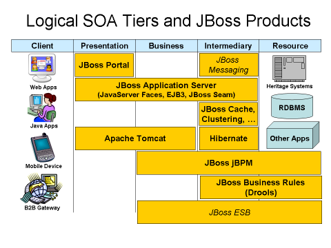 Message jboss-jira jboss application server jboss Tag cfdumpmanagement 