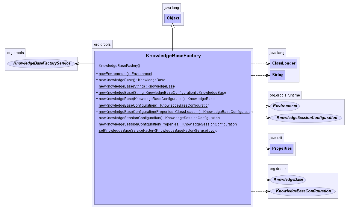 KnowledgeBaseFactory