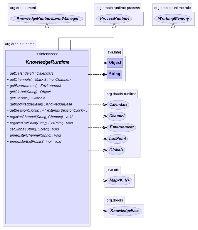 KnowledgeRuntime