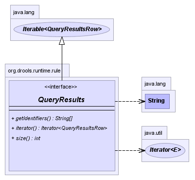 QueryResults