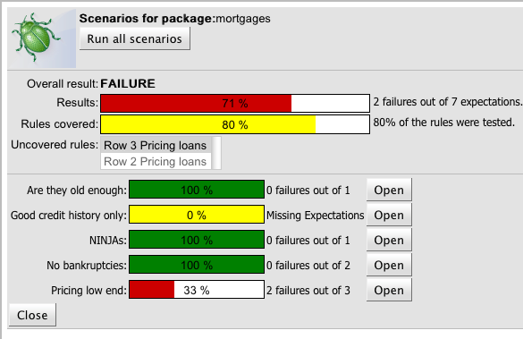 Example Test Scenarios after execution