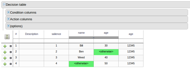 Decision table