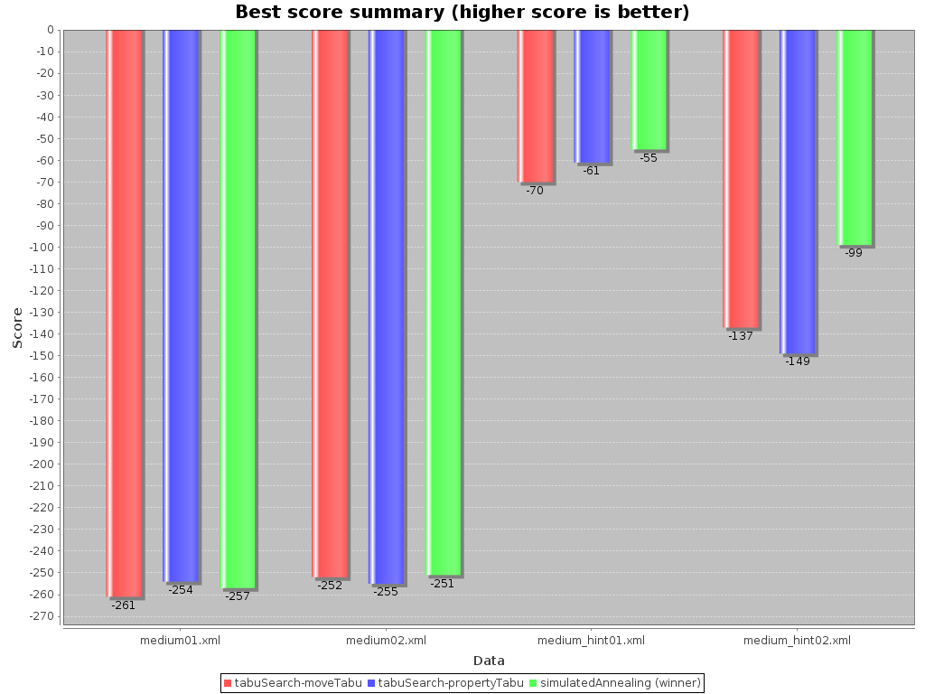 Summary statistic