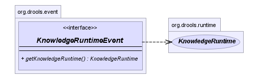 KnowlegeRuntimeEvent