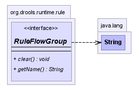 RuleFlowGroup