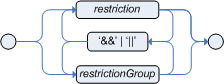 Abbreviated combined relation condition