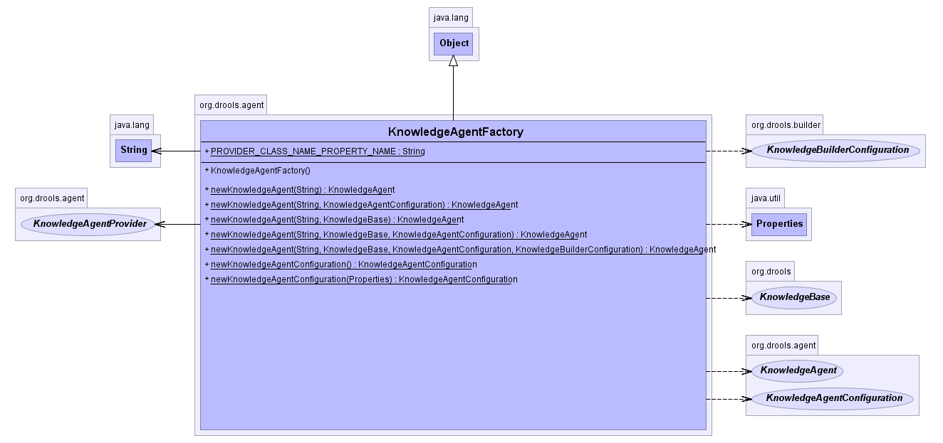 KnowledgeAgentFactory