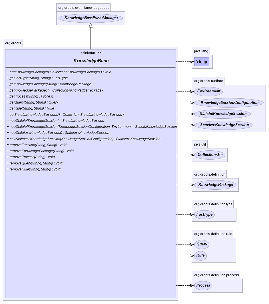 KnowledgeBase