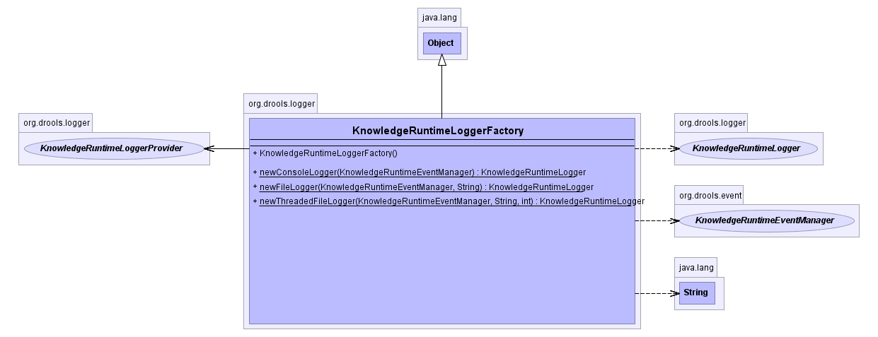 KnowledgeRuntimeLoggerFactory