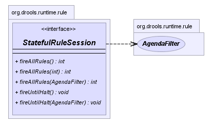 StatefulRuleSession