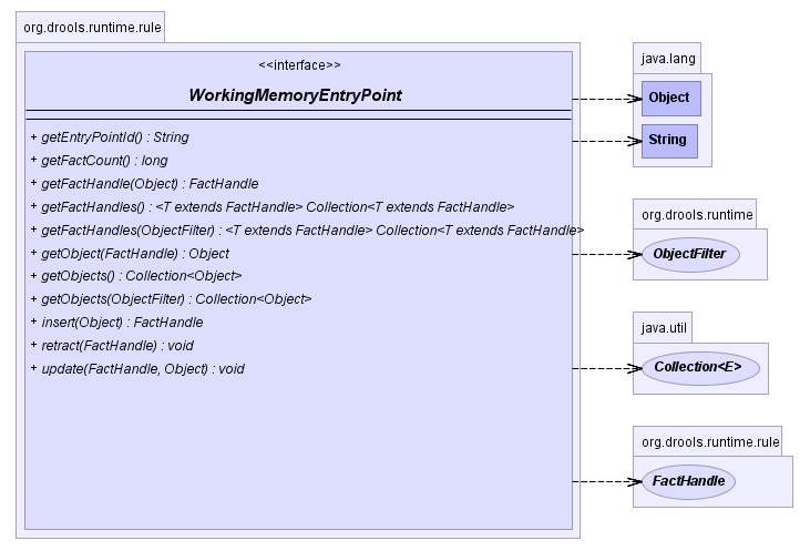 WorkingMemoryEntryPoint