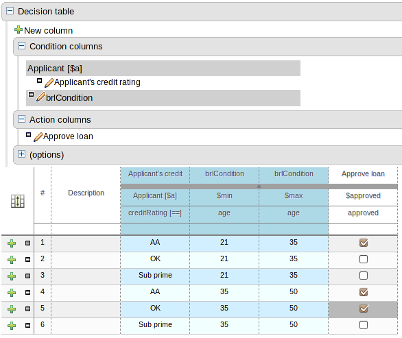 A decision table with BRL fragments and regular columns