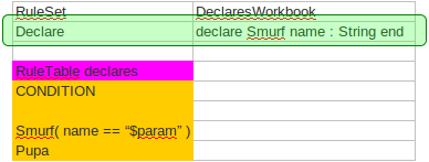 RuleSet "Declare"