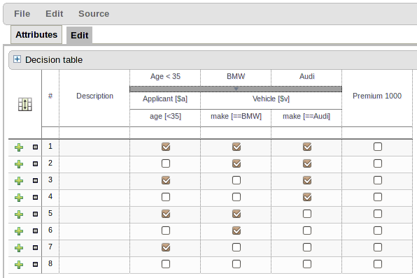 An example expanded, limited entry table