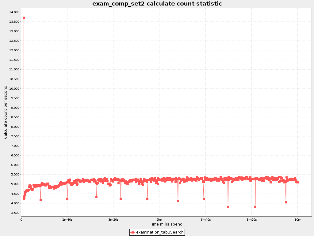 Calculate count per second statistic