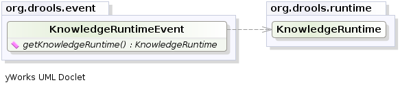 KnowlegeRuntimeEvent