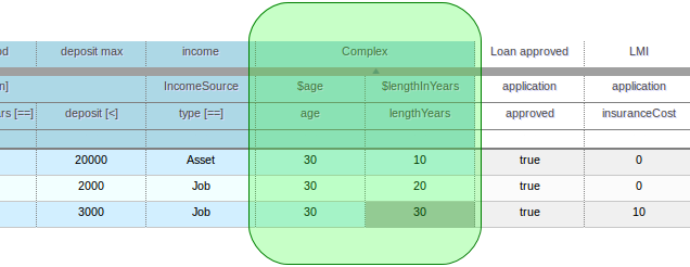 The resulting decision table