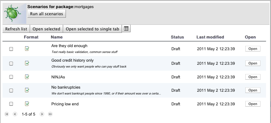 Test Scenarios before execution