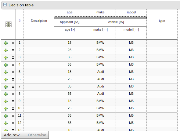 An extract of the resulting decision table