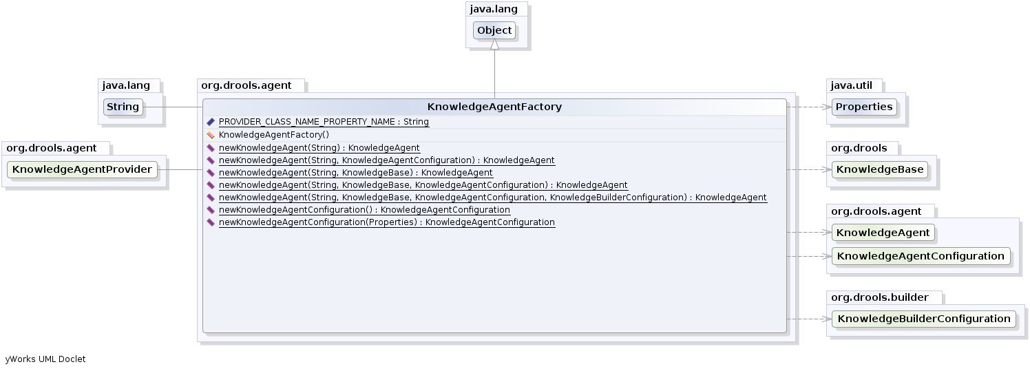 KnowledgeAgentFactory