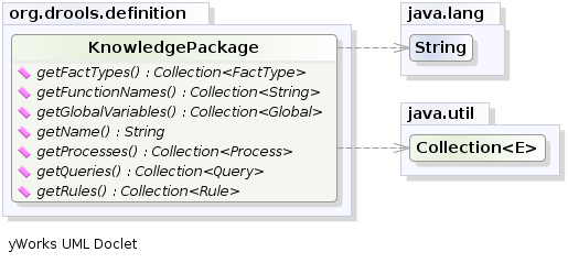 KnowledgePackage