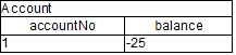 CashFlows and Account