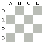 Uninitialized solution for the 4 queens puzzle