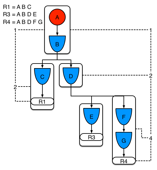 Example 3: Three rules, with sharing