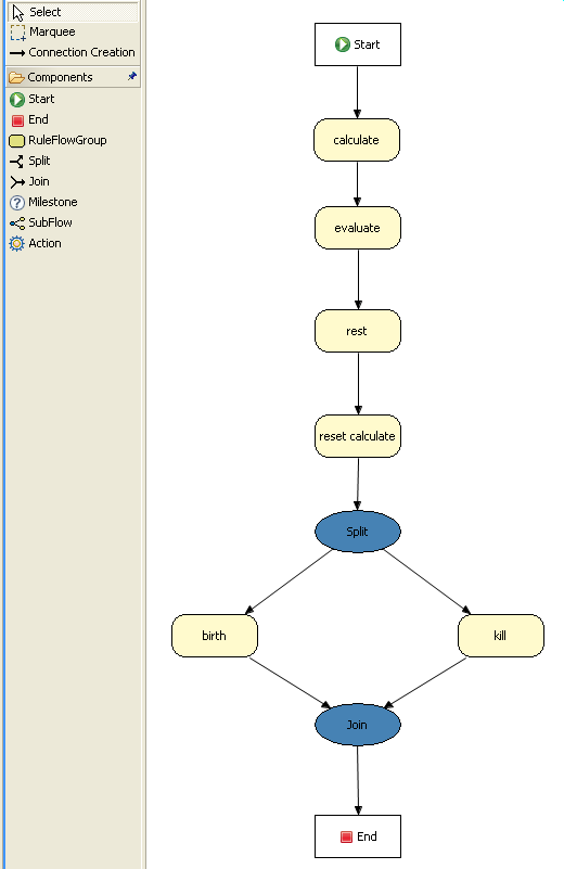 Conway's Game of Life: rule flow "Generation"