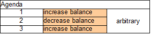 CashFlows and Account