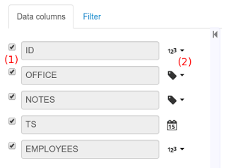 Data set columns