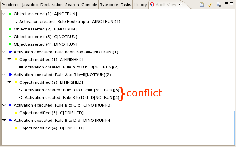 Salience State Example Audit View