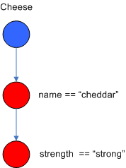 AlphaNodes