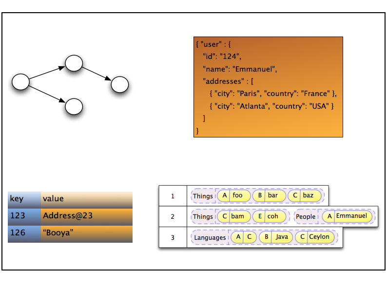 nosql