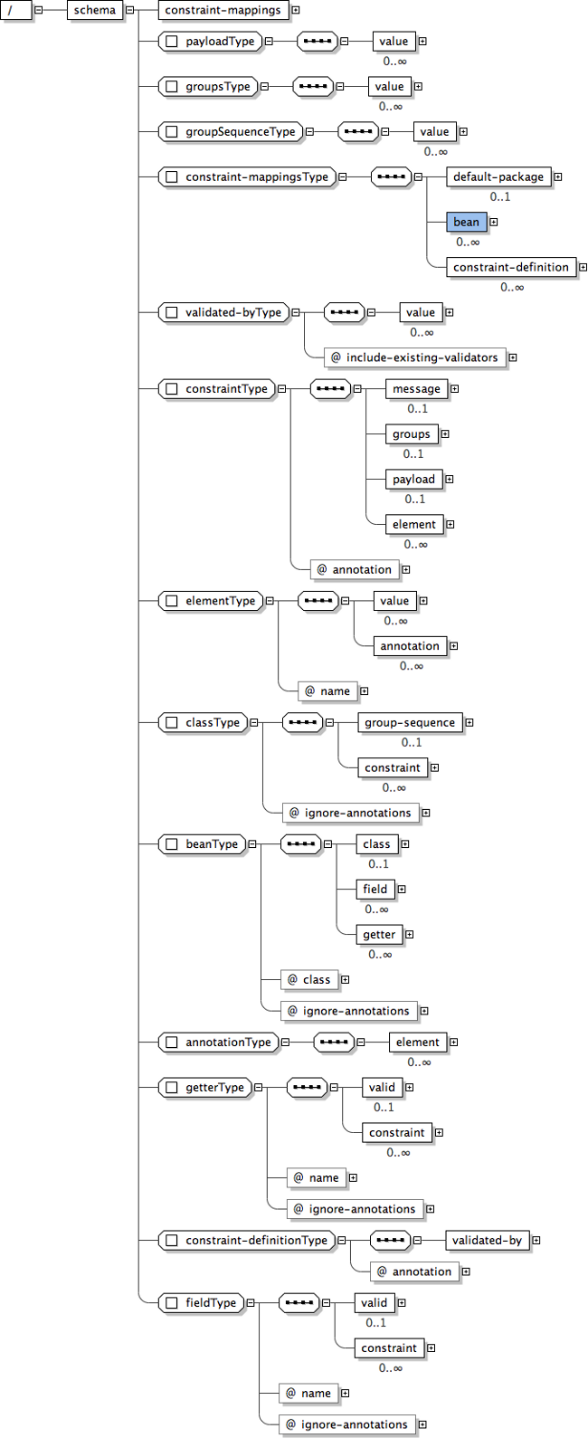 How to write a persuasive essay year 9