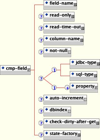Java Jdbc Result Set Column Size