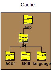 Object mapping by reachability