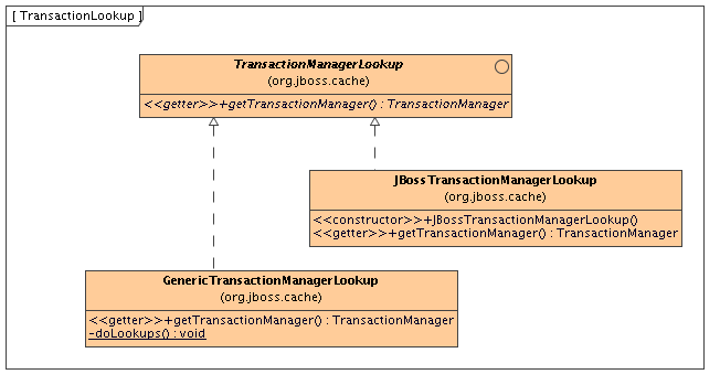 Transactionalstress and an atm