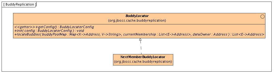 BuddyLocator