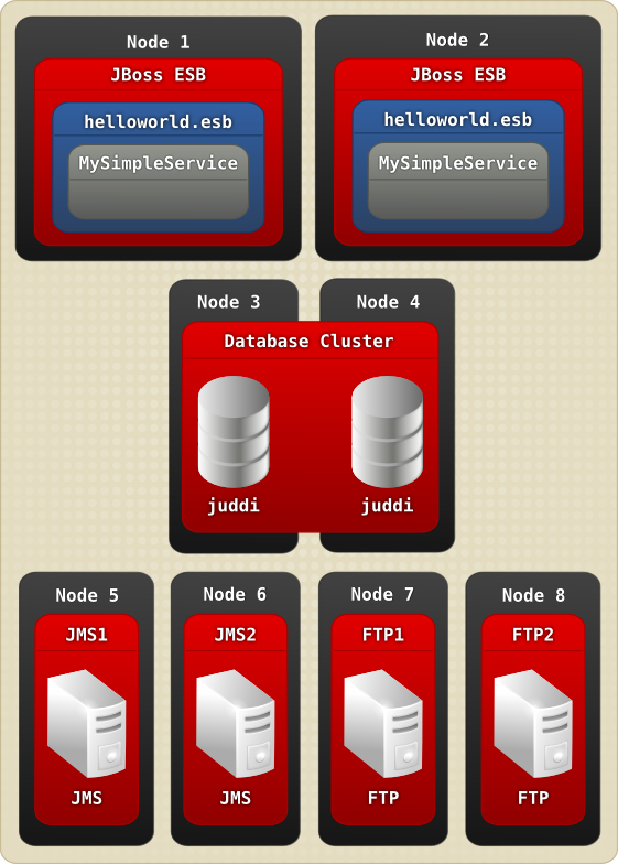 Adding two FTP servers to the mix.