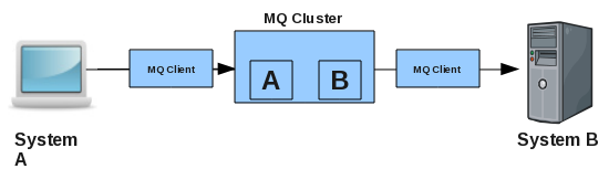 Simple File Movement with Transformation