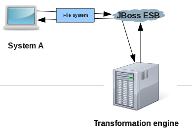 Basic Data Transformation