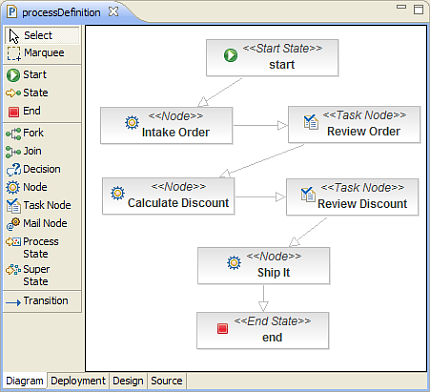 JBoss Developer Studio - jBPM Graphical Editor