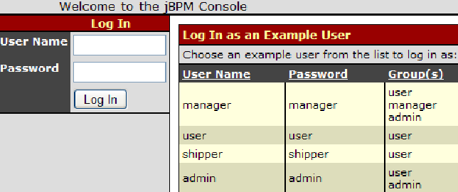 jBPM Console Log In