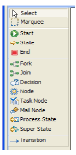 jBPM IDE menu palette.