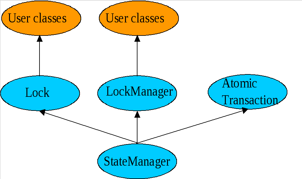 TxCore Class Hierarchy