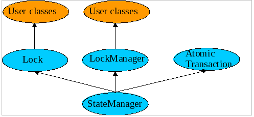 JBossTS class hierarchy