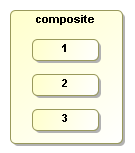 Composite node is a list of nested nodes.