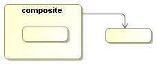 Transition of composite nodes are inherited. The node inside can take the transition of the composite node.