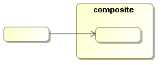 Transition to a node inside a composite.